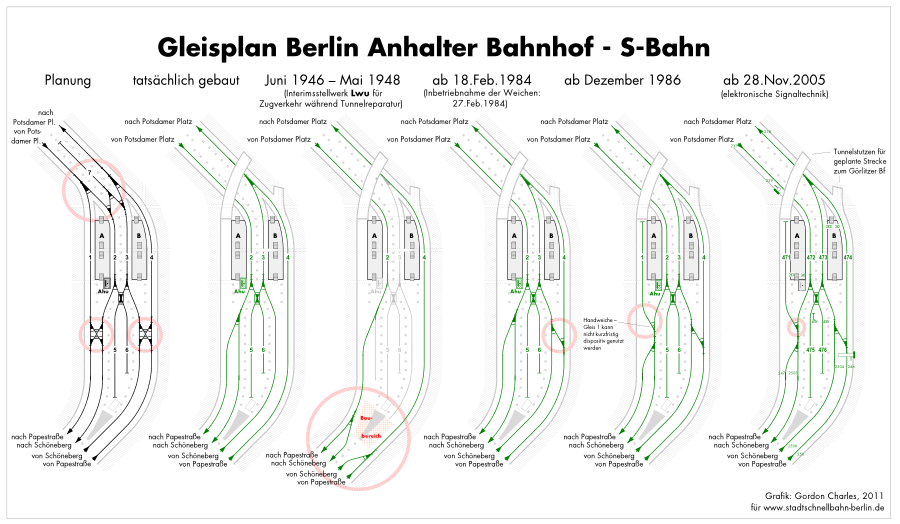 Bild: Gleisplan Anhalter Bahnhof