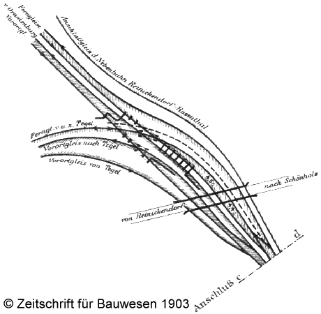 Ausfädelung 1903