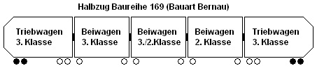 Bild: Zugbildung ET 169