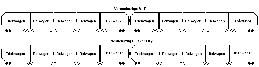 Bild: Versuchszug