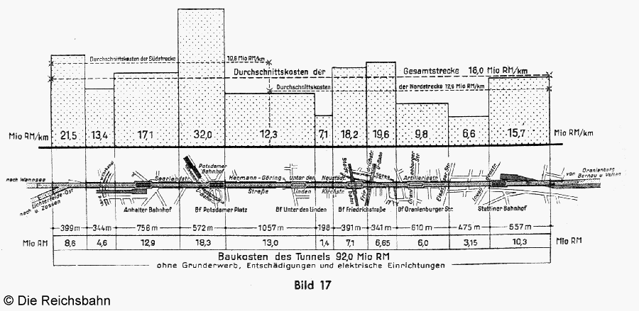 Bild: Streckenschema