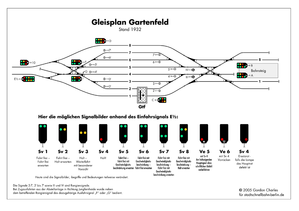 Gartenfeld 1932