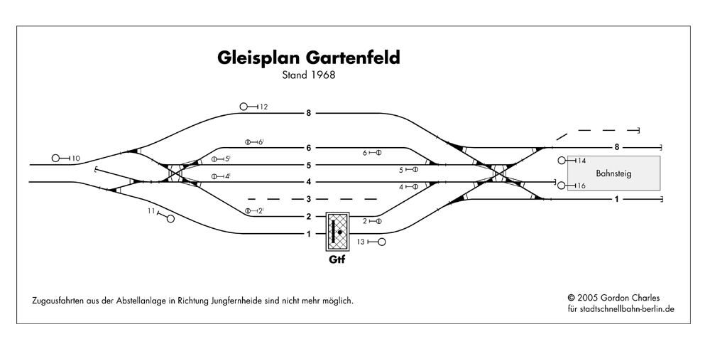 Gartenfeld 1968