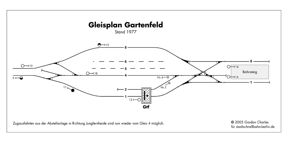 Gartenfeld 1977