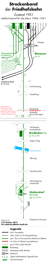 Bild: Streckenband 1951