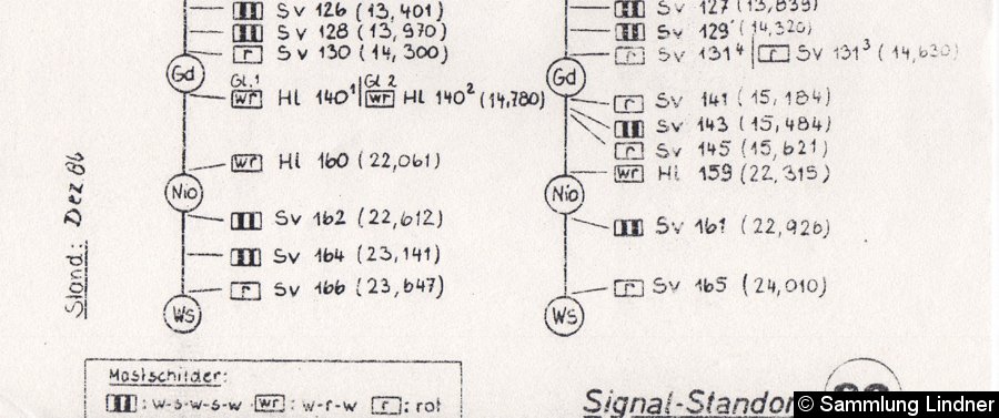 Bild: Signalstandorte