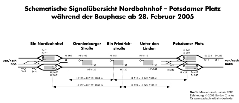 Bild: Hl-Signale im Nordsüd-S-Bahntunnel